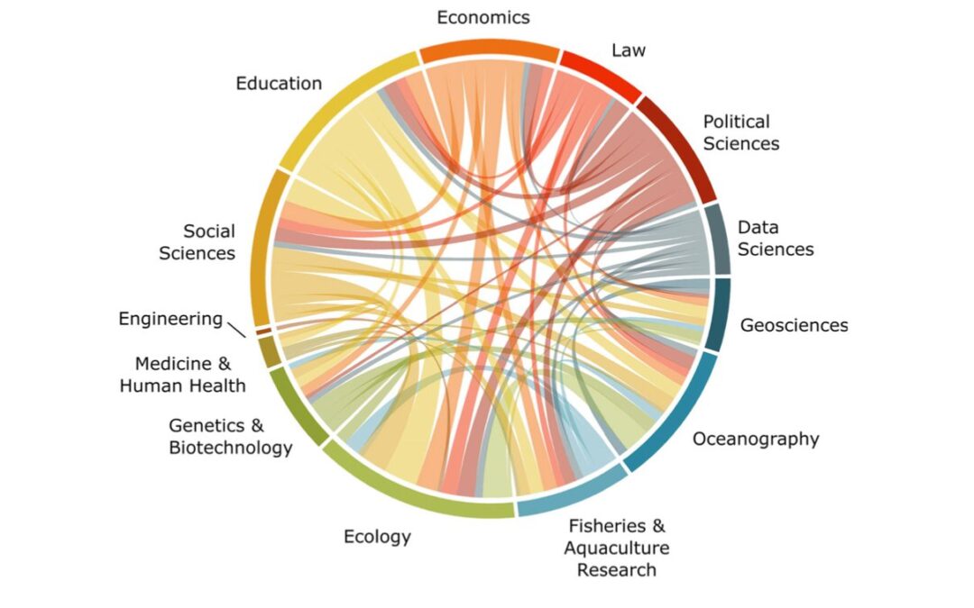 Integrated Research for Integrated Ocean Management