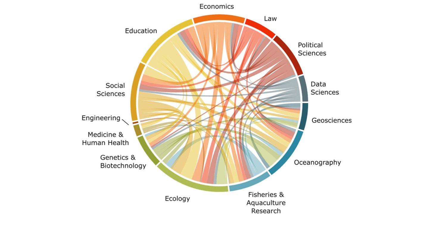 Integrated Research for Integrated Ocean Management